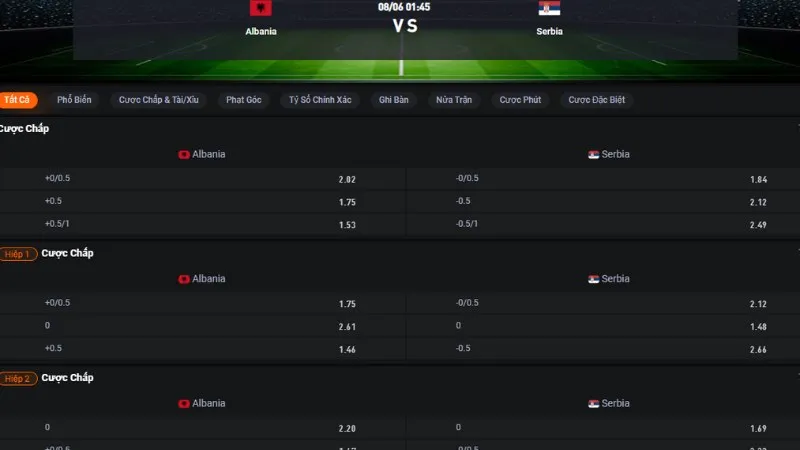 Bảng tỷ lệ kèo trận Albania vs Serbia